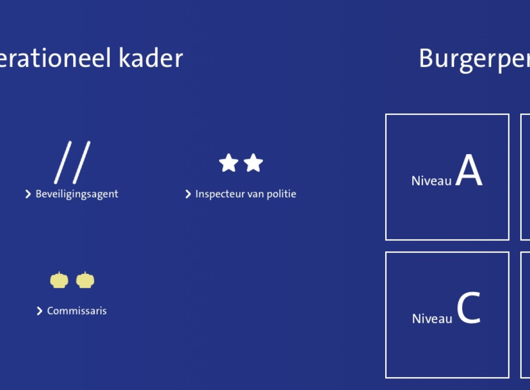 infosessie VDAB Limburg (Hasselt) & Dienst Rekrutering - Selectie Federale Politie_middle_block