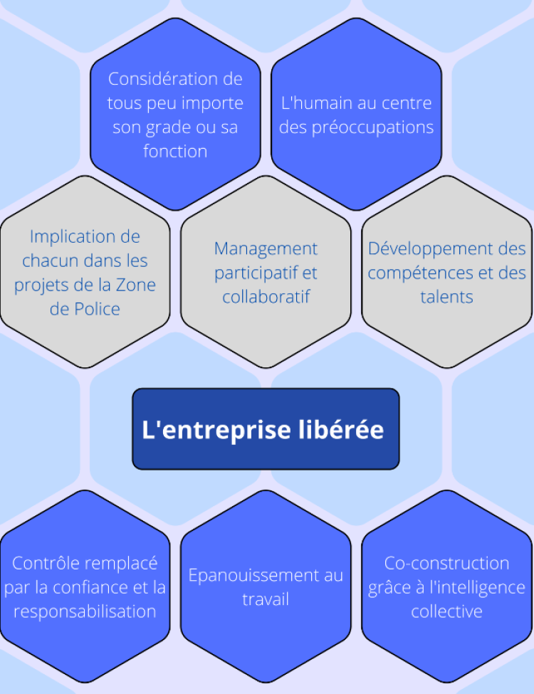 entreprise libérée