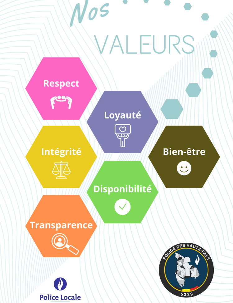 Nos Valeurs