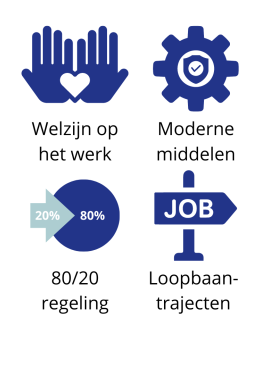 troeven PZ GLM